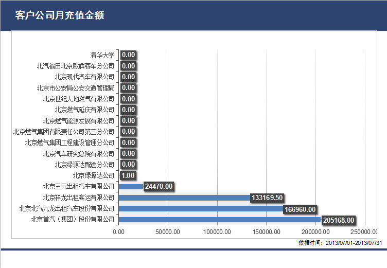 1476943981326266.png 绿源达月充值金额.png